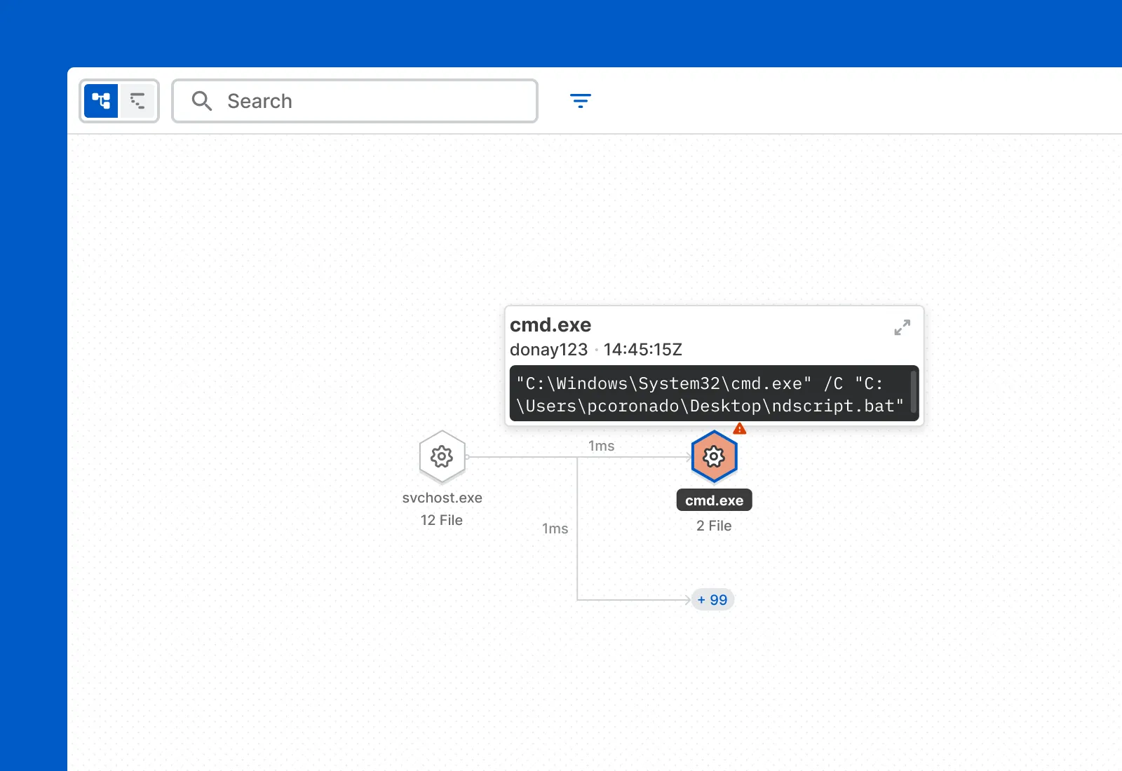 Project image for Sophos Threat Graph