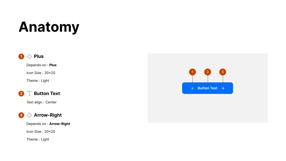 Button anatomy documentation