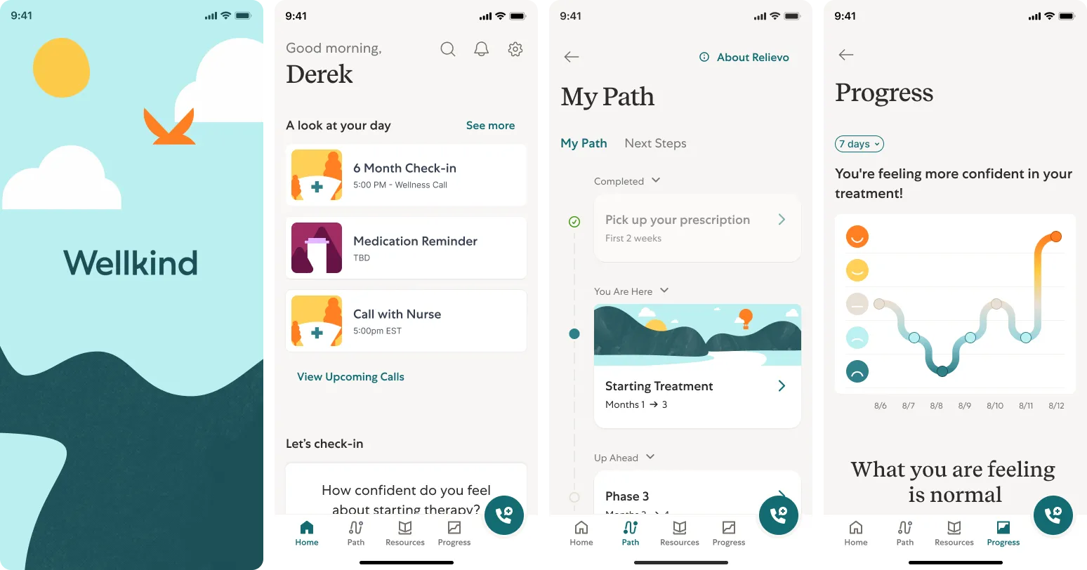 Project image for Wellkind