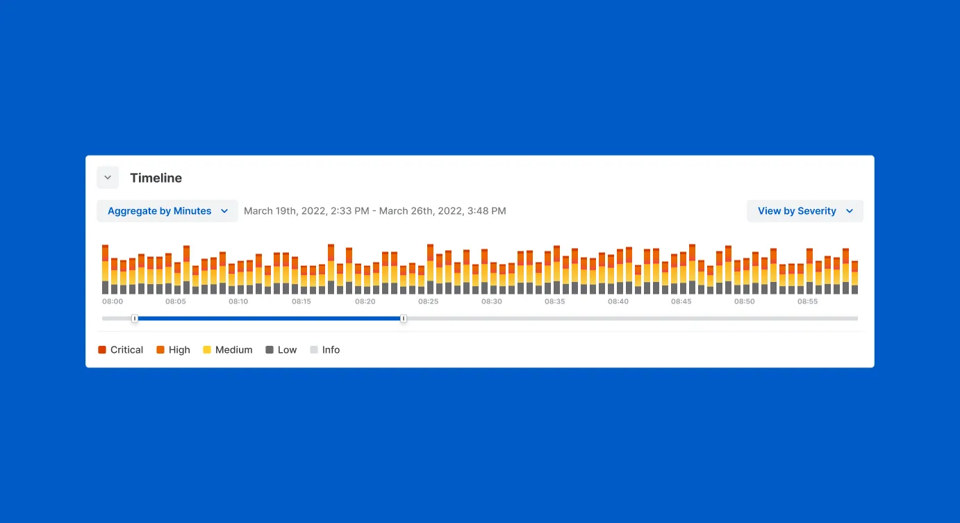 Interface sample of the Timeline UI